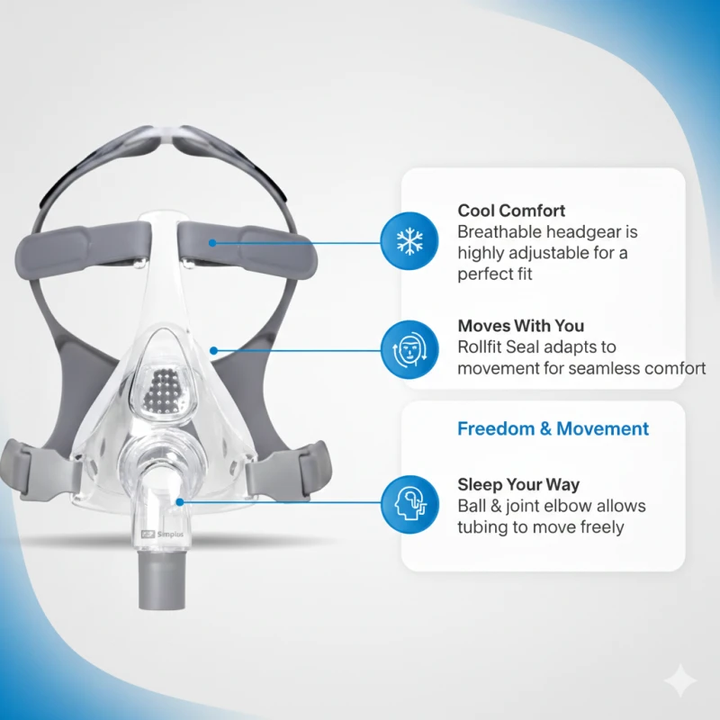Simplus™ Complete Full Face Mask thumbnail