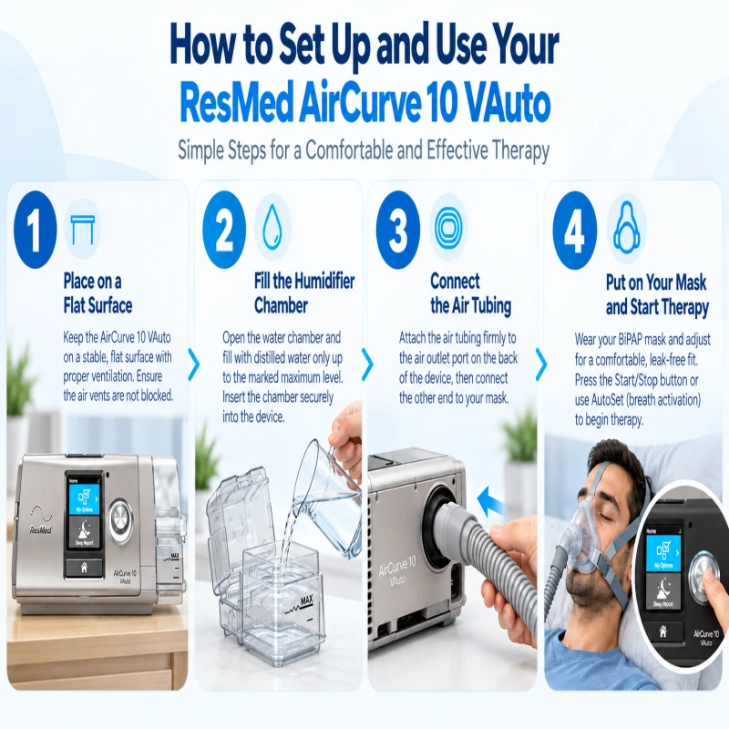 ResMed AirCurve 10 ASV BiLevel Machine with HumidAir thumbnail