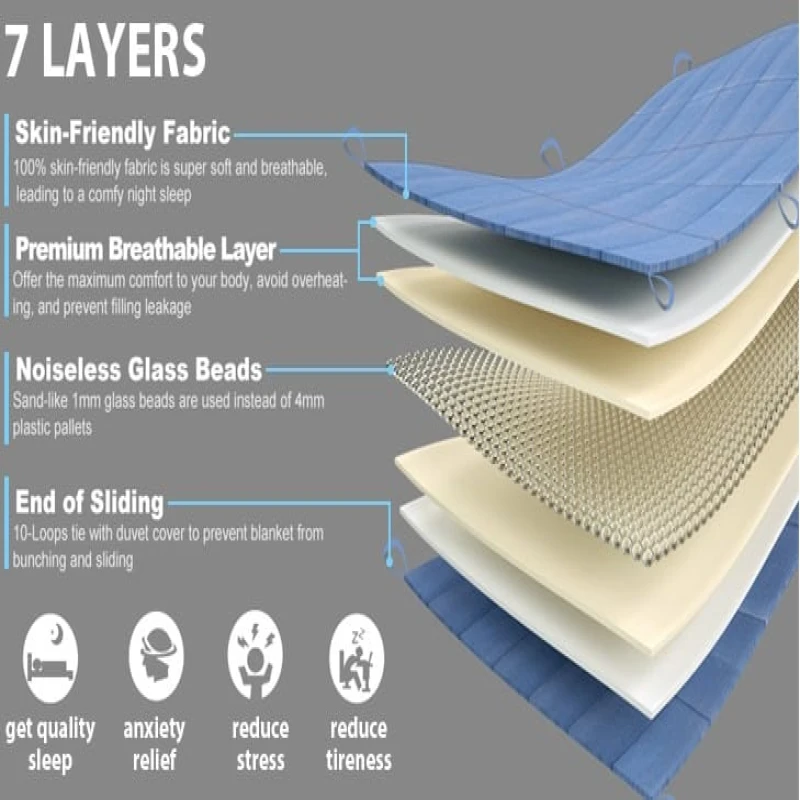 cpapRX Premium Cotton Weighted Blanket thumbnail