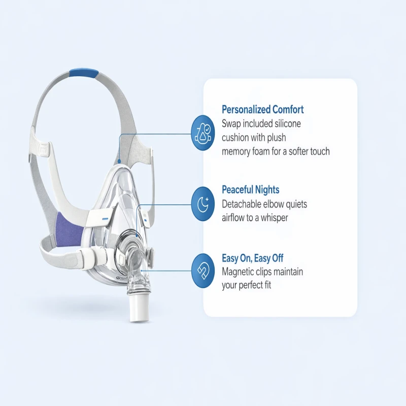 ResMed AirFit™ F20 Complete Mask System thumbnail