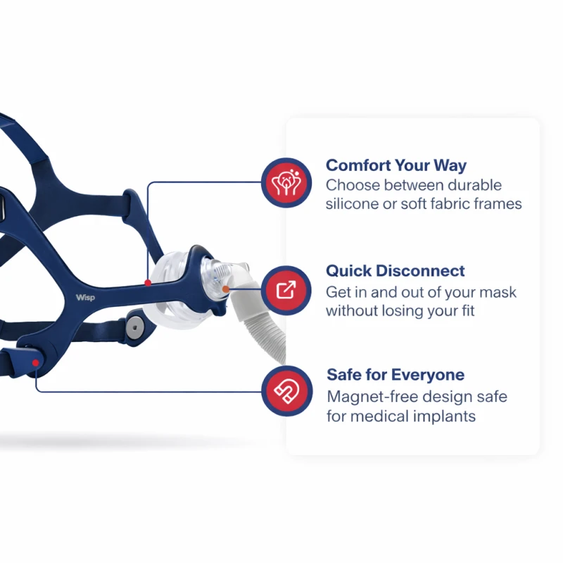 Philips Respironics Wisp Fabric Frame Nasal CPAP Mask – Fit Pack thumbnail